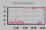 Wind Direction Thumbnail